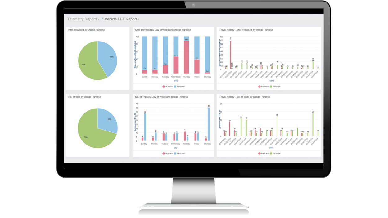 FBT Management Portal Screen