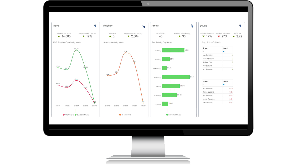 Driver Behaviour Portal Screen